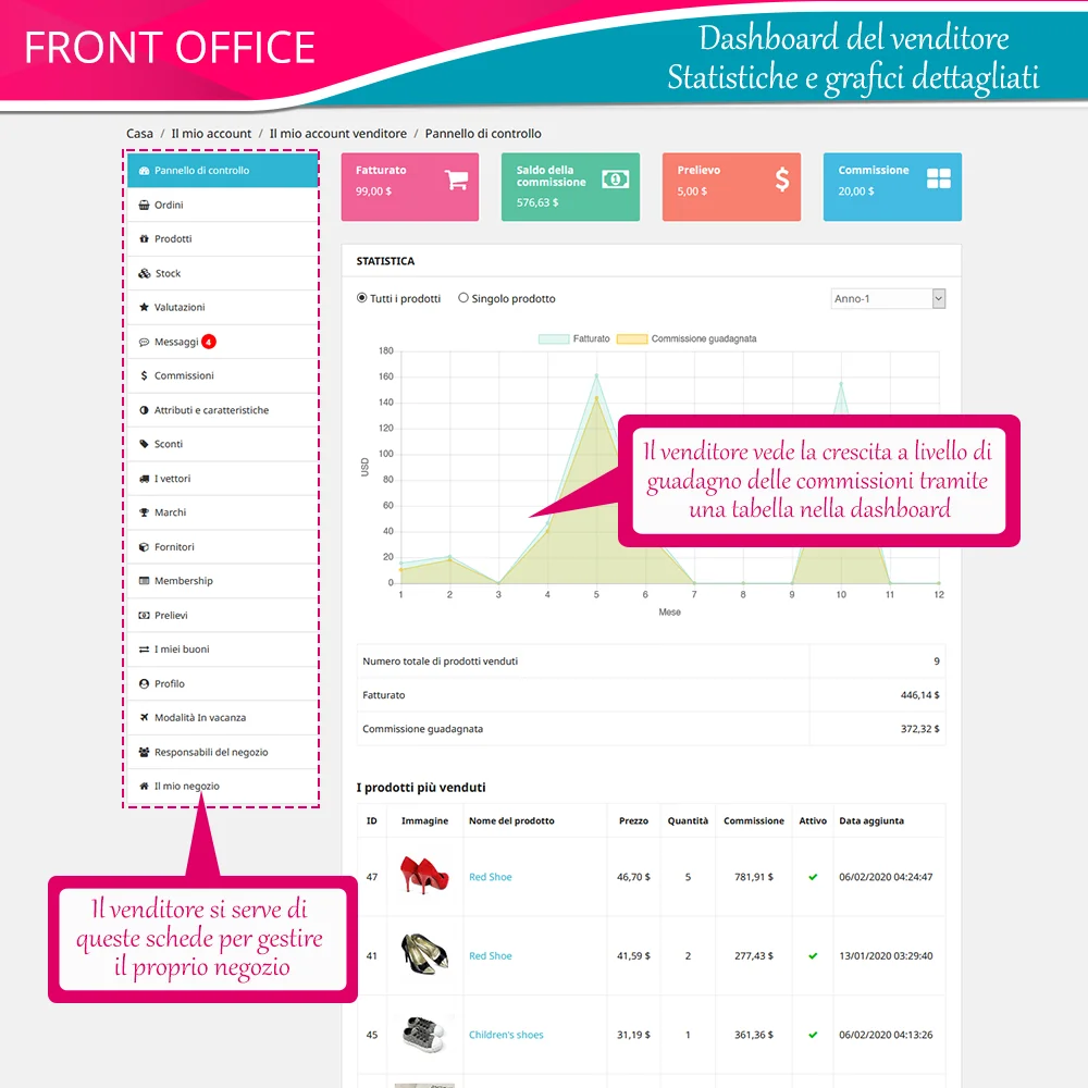 Presentazione del modulo di marketplace PrestaShop