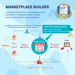 Marketplace Builder – Multi-vendeurs