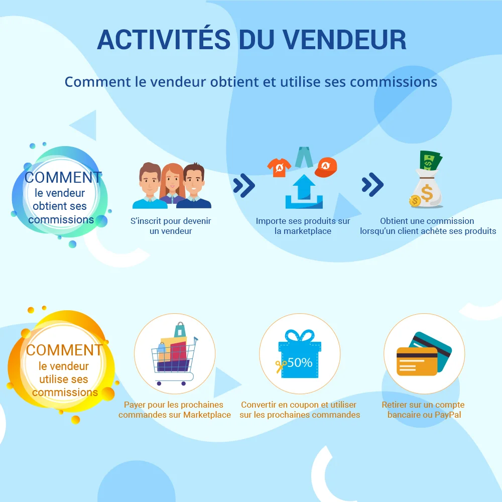 Activités des vendeurs : gagnez et utilisez des commissions