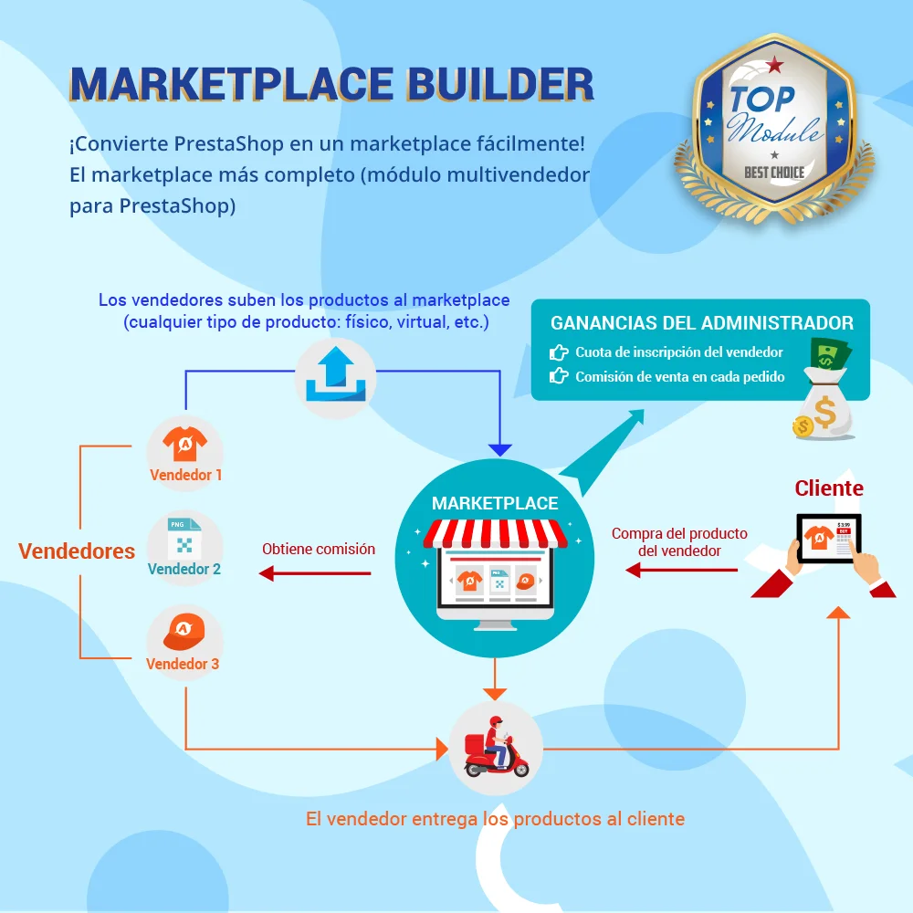 Marketplace Builder – Multi Vendor – Multi Vendedor