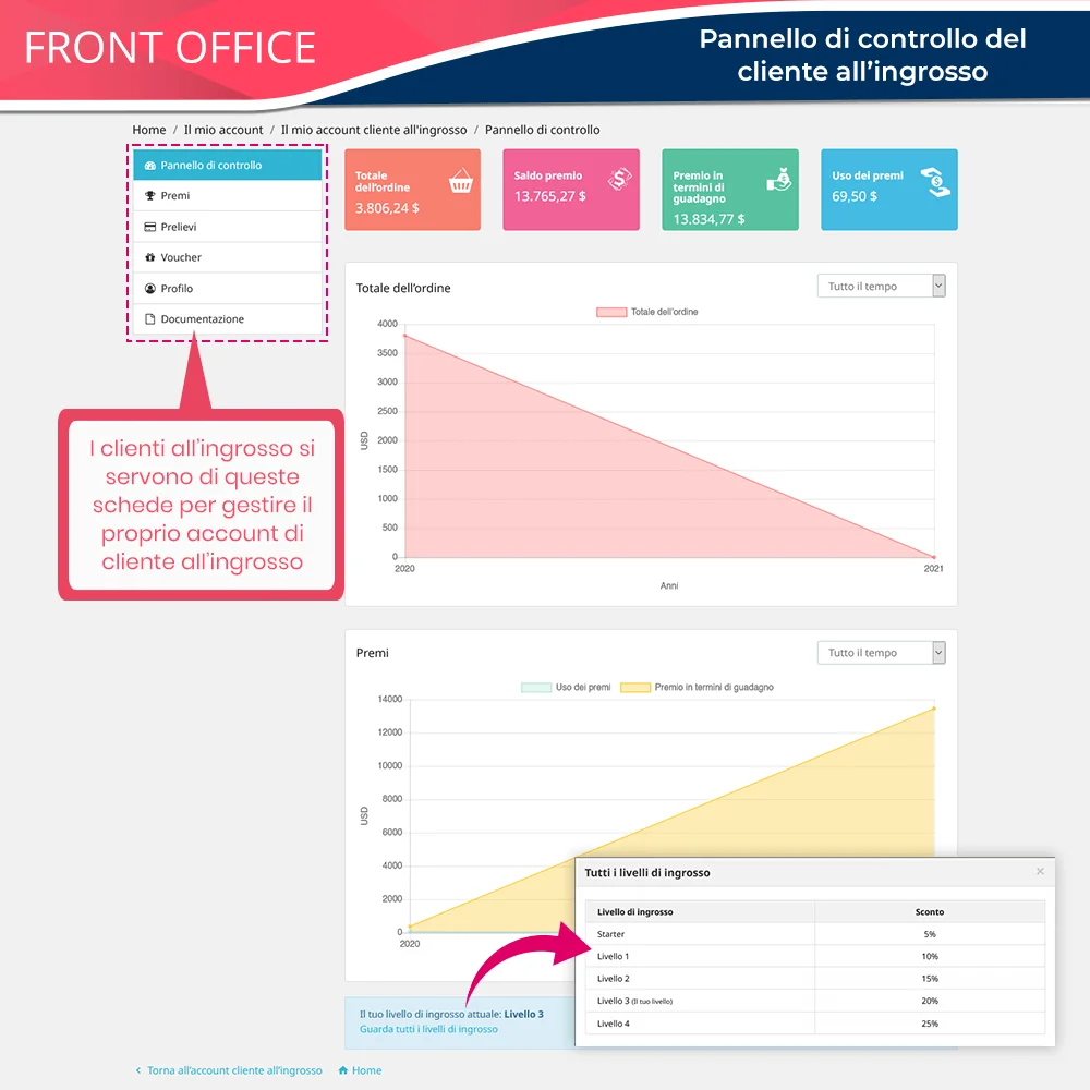 Presentazione del modulo all'ingrosso di PrestaShop