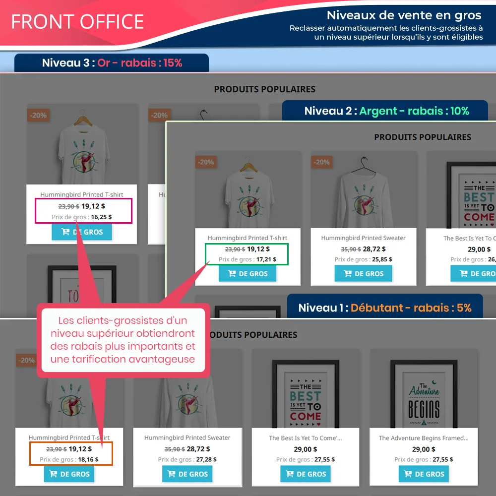 Présentation du module de vente en gros PrestaShop