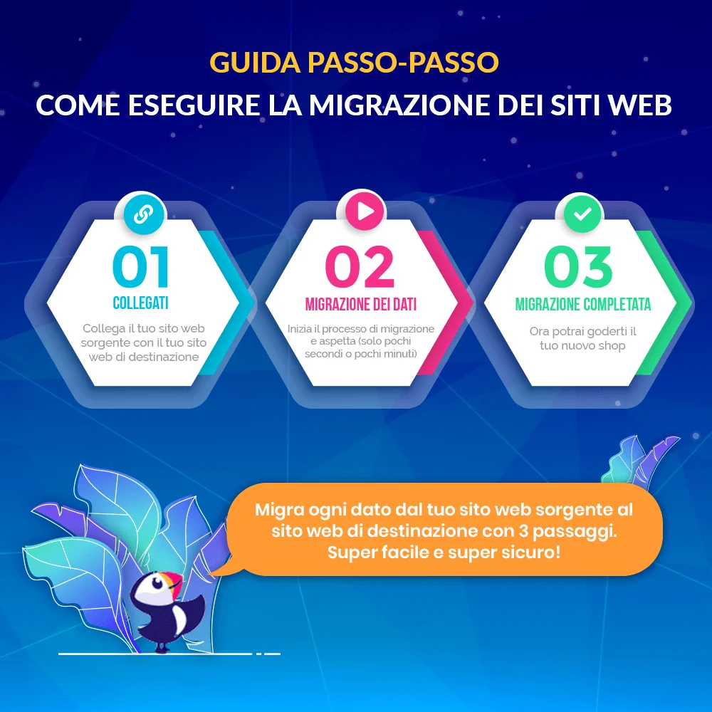 Presentazione del modulo di migrazione PrestaShop