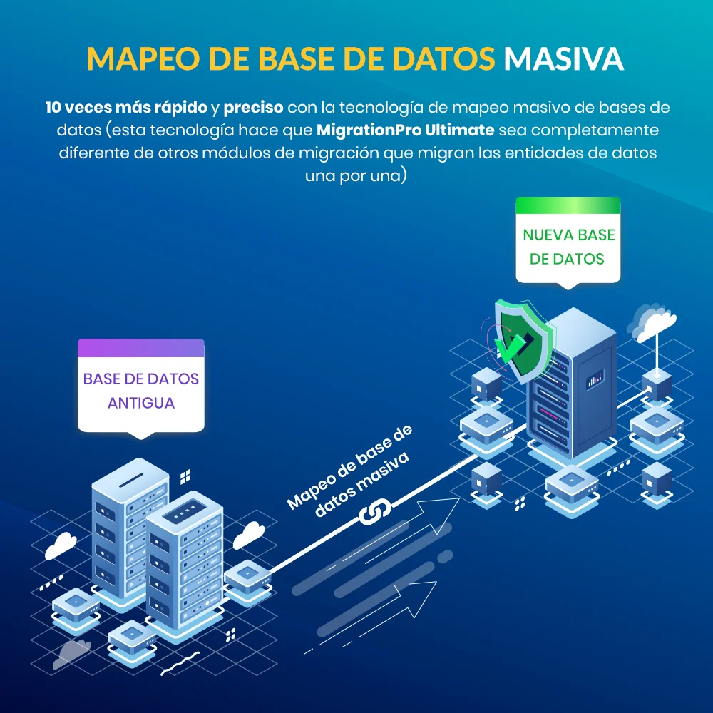 Mapeo masivo de bases de datos