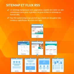 Sitemap dynamique et flux RSS