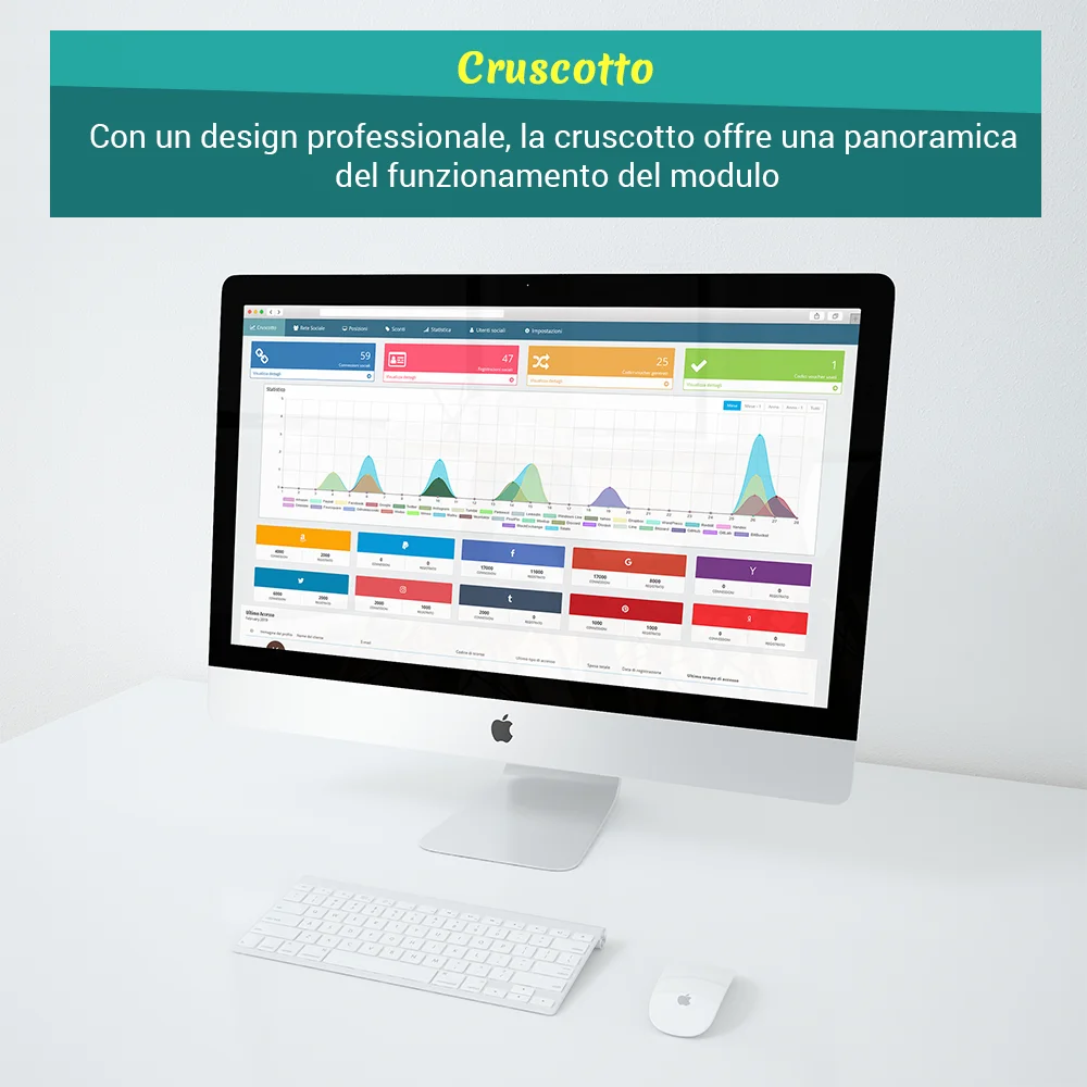 Presentazione del cruscotto del modulo di accesso tramite social di PrestaShop