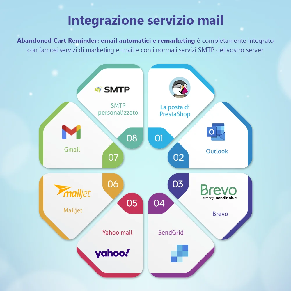 Servizi di posta integrati nel modulo di promemoria carrello abbandonato