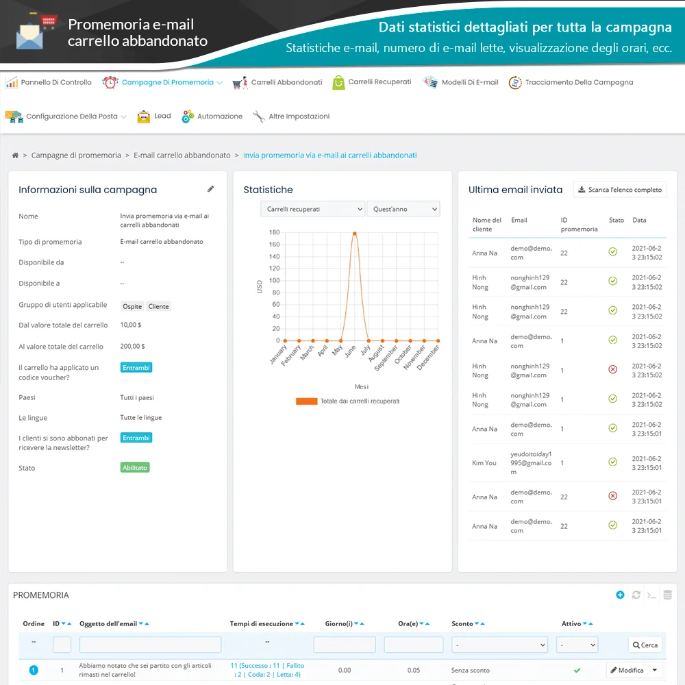 Presentazione del modulo PrestaShop di promemoria carrello abbandonato