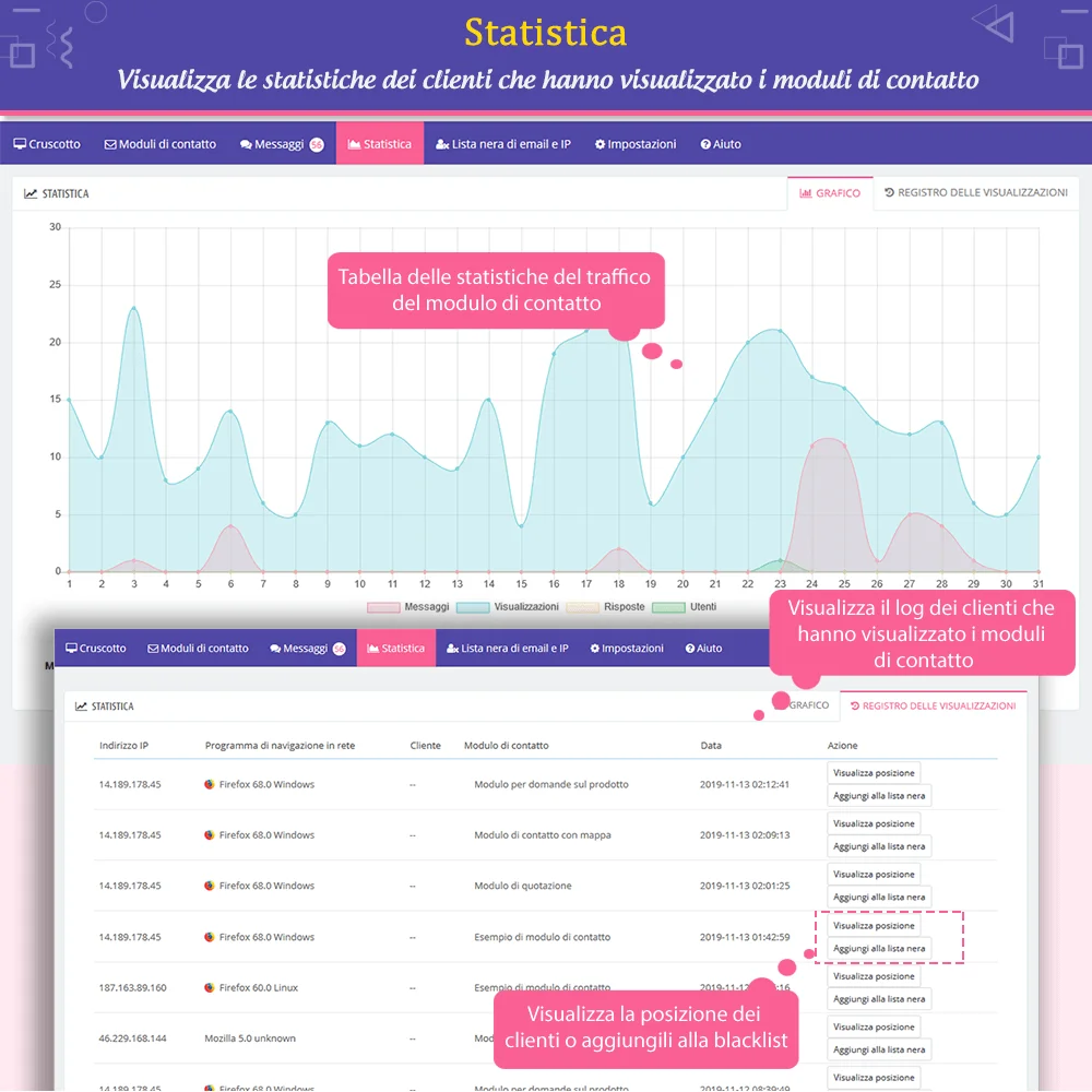 Presentazione del modulo di modulo di contatto PrestaShop