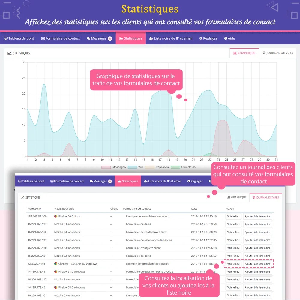 Présentation du module de formulaire de contact PrestaShop