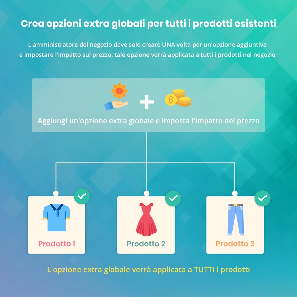 Creare opzioni extra globali per tutti i prodotti esistenti