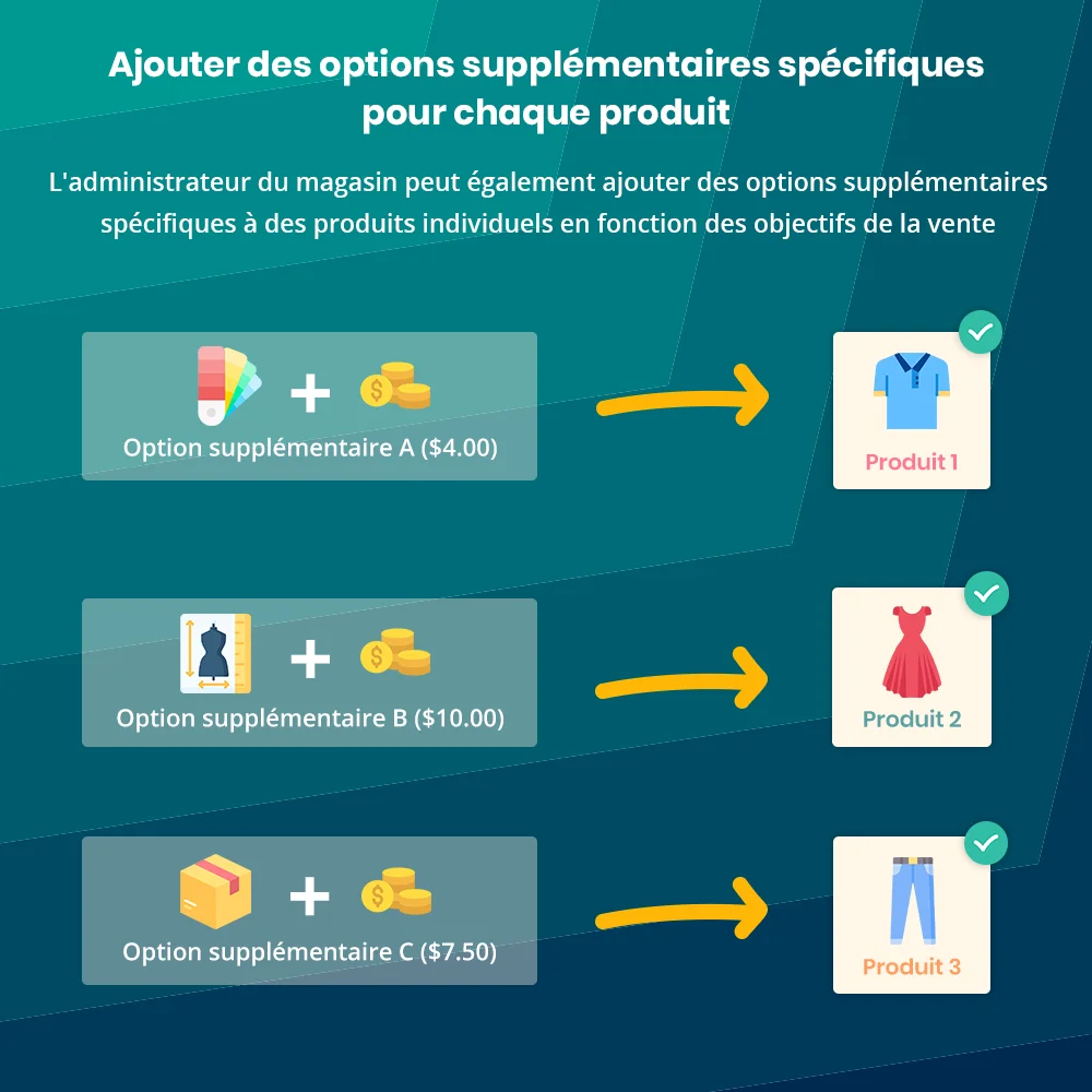 Ajouter des options supplémentaires spécifiques à chaque produit