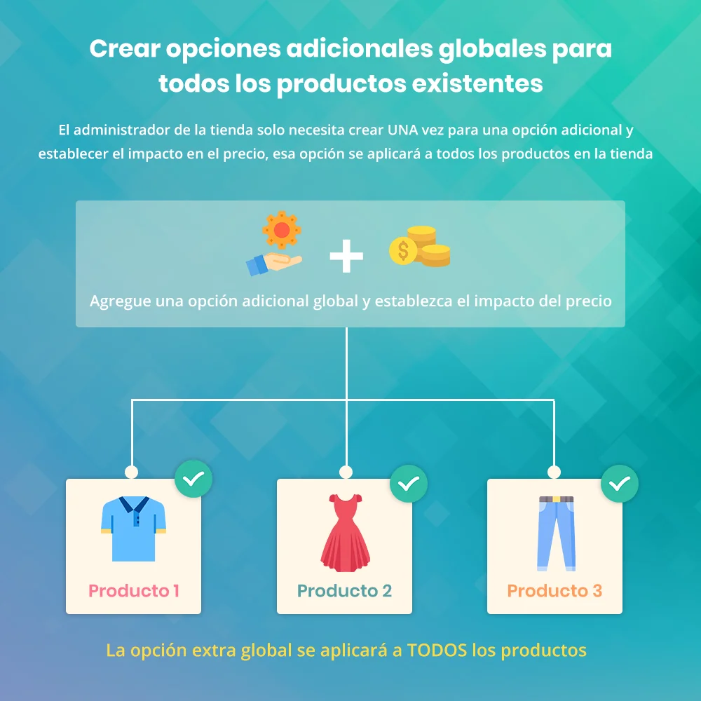 Crear opciones adicionales globales para todos los productos existentes