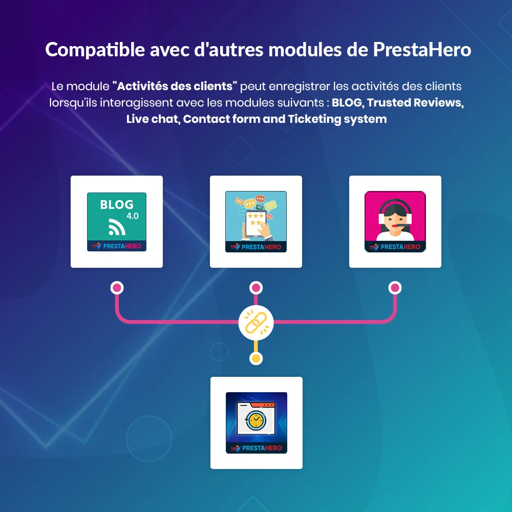 Introduce PrestaShop customer tracking module