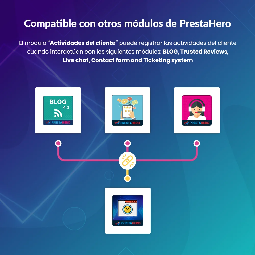 Introduce PrestaShop customer tracking module
