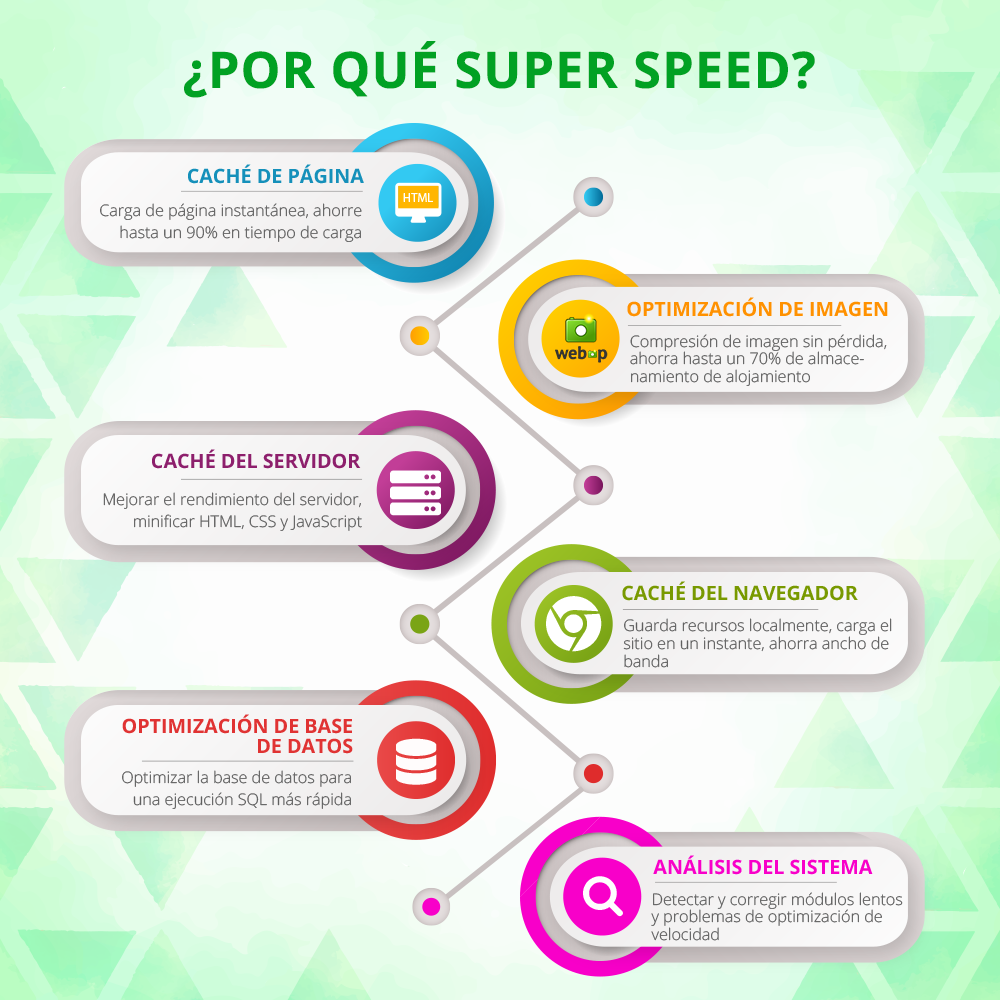 Introducir el módulo de optimización de velocidad de PrestaShop
