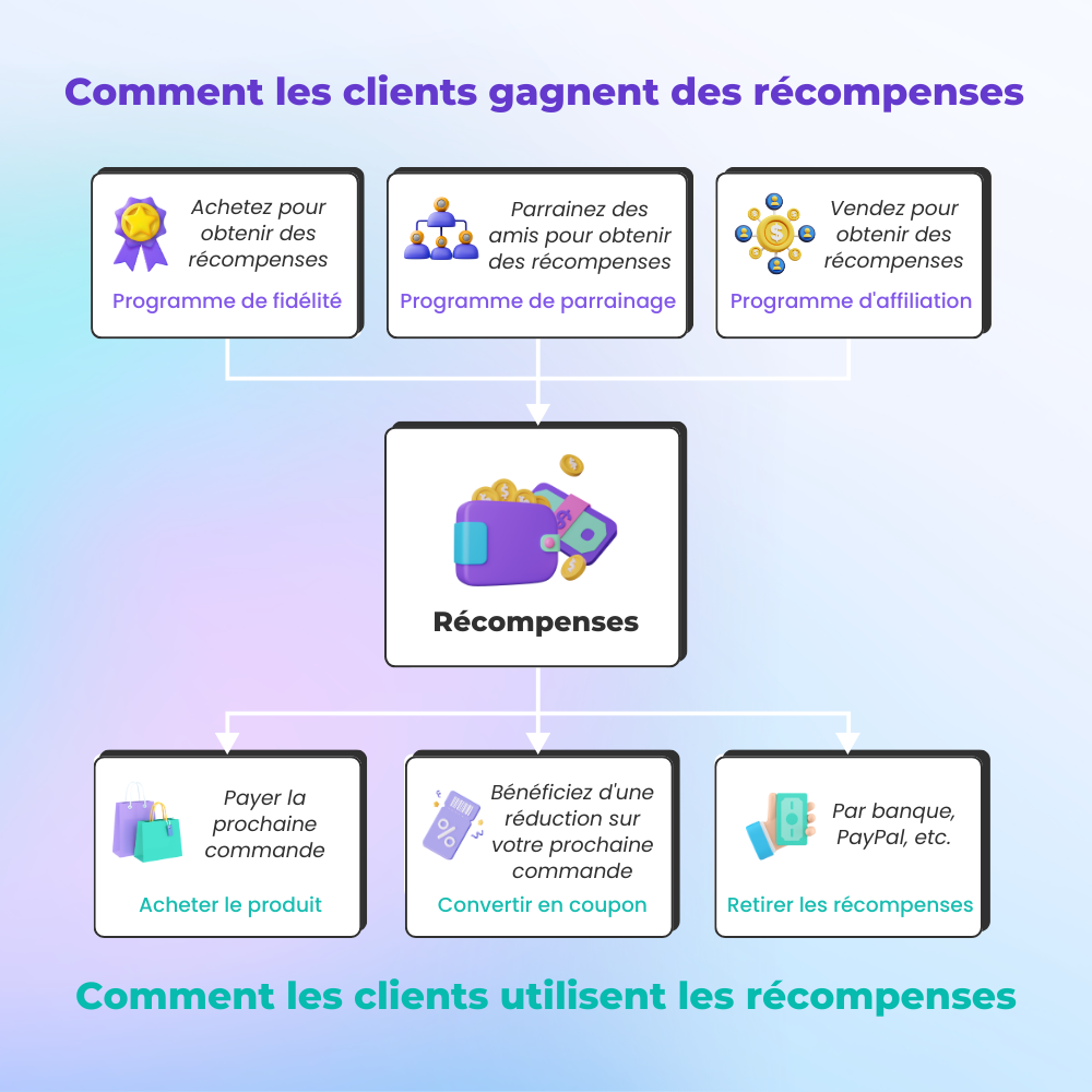 Présentation du module d'affiliation PrestaShop