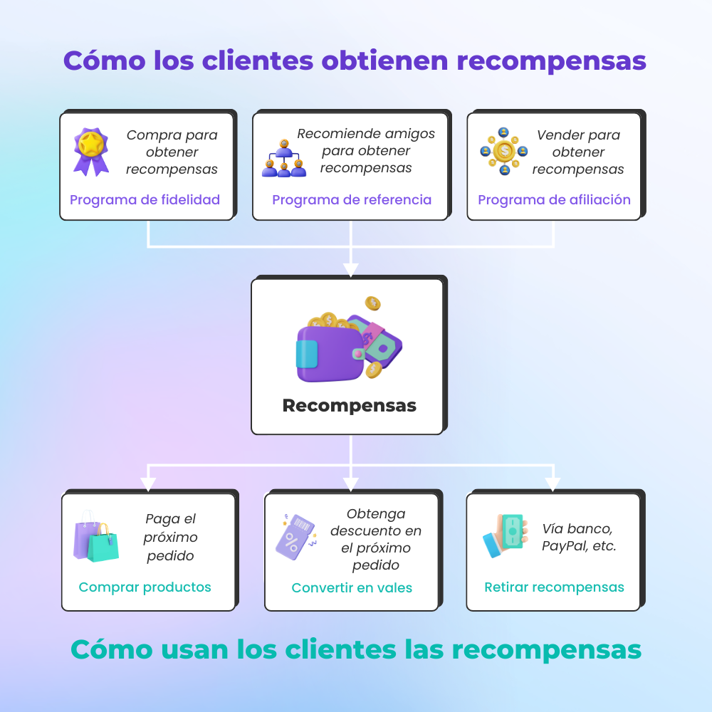 Introducir el módulo de afiliados de PrestaShop