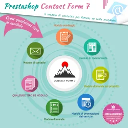 Presentazione di "Contact Form 7": Potente modulo di modulo di contatto PrestaShop