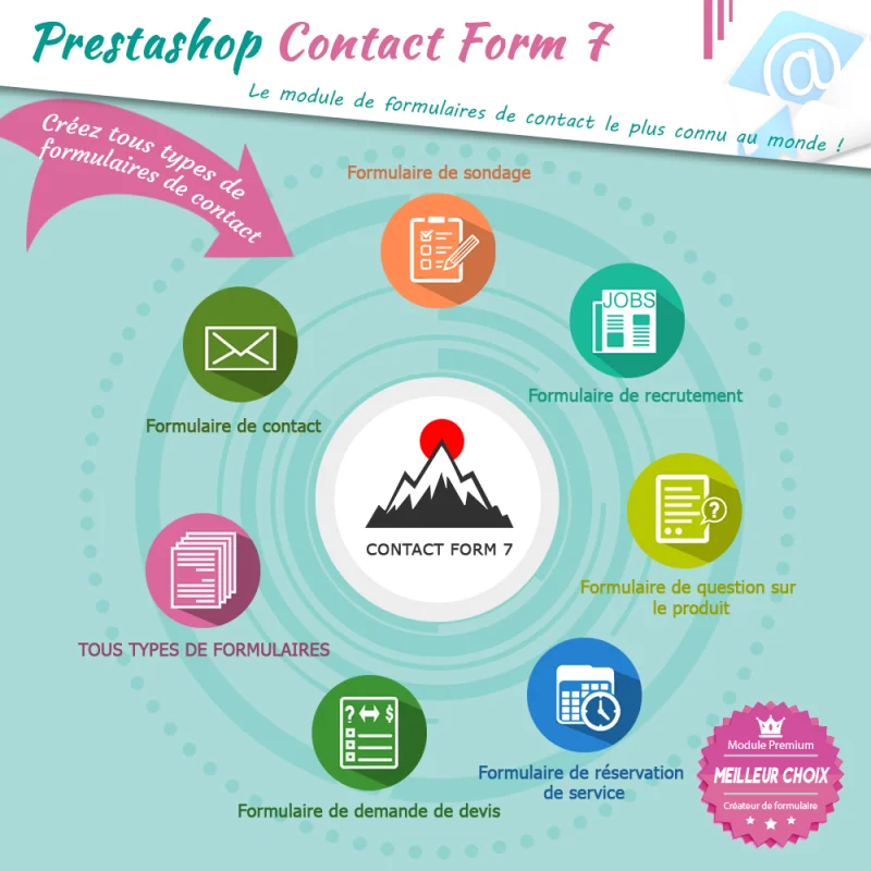 Présentation de "Contact Form 7" - Puissant module de formulaire de contact pour PrestaShop
