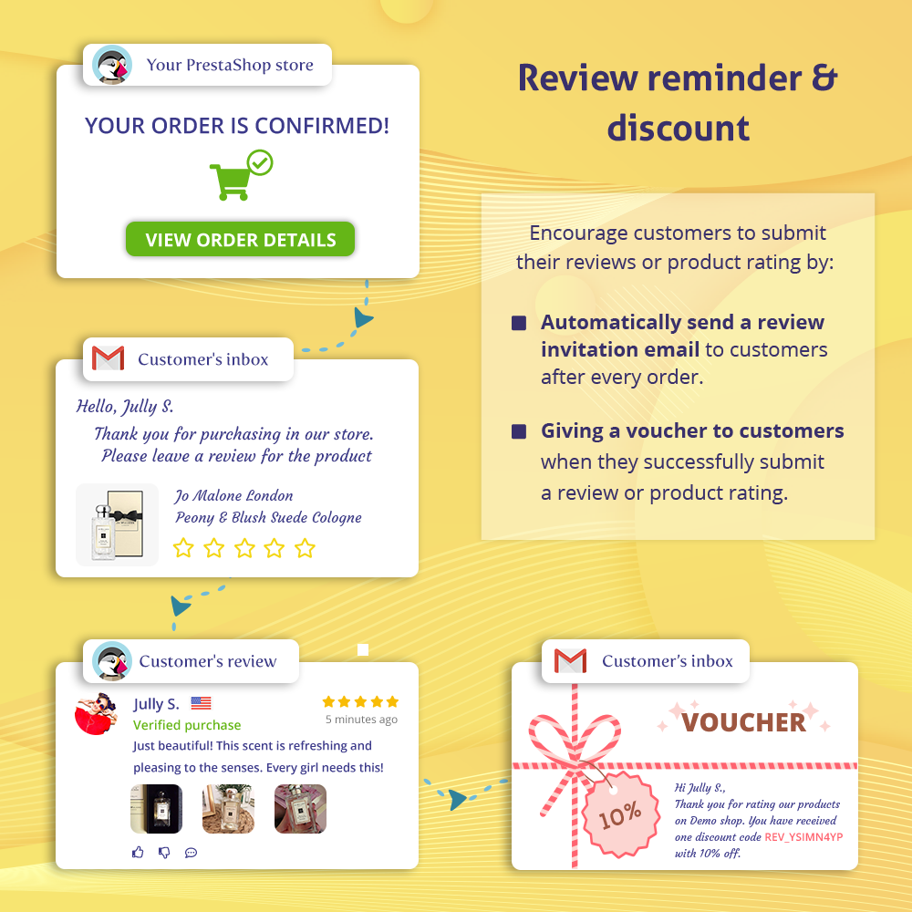 Review reminder and discount feature of the PrestaShop customer review module