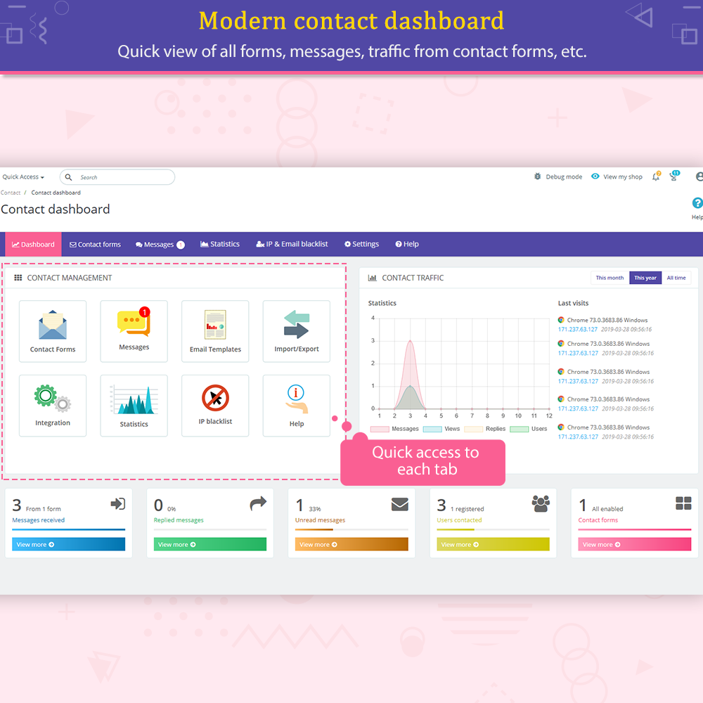 Giới thiệu bảng điều khiển mô-đun liên hệ PrestaShop