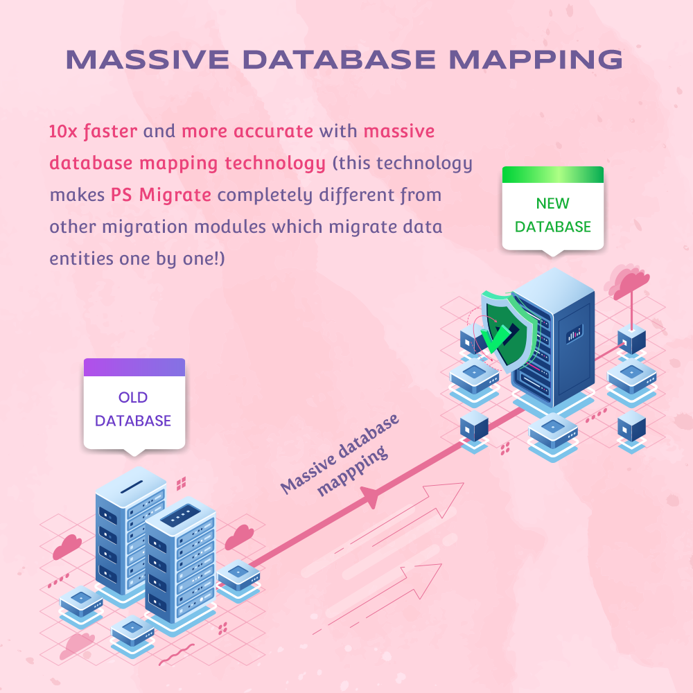 Massive database mapping