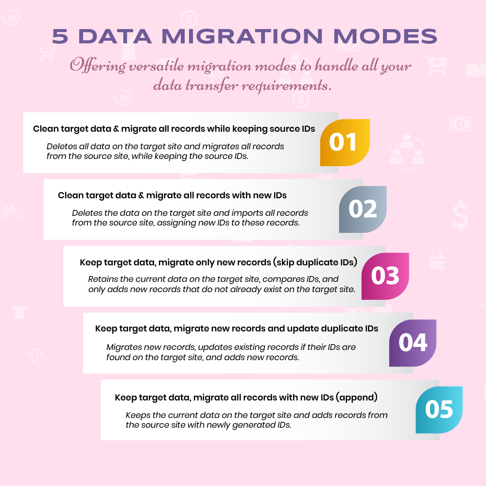 Keep SEO ranking and customer passwords
