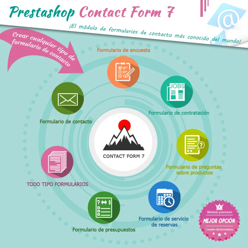 Presentando "Contact Form 7": Potente módulo de formulario de contacto para PrestaShop