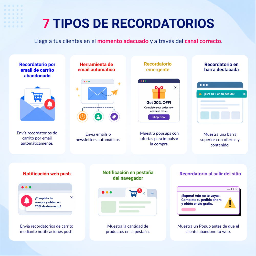 Función de marketing para la generación de clientes potenciales