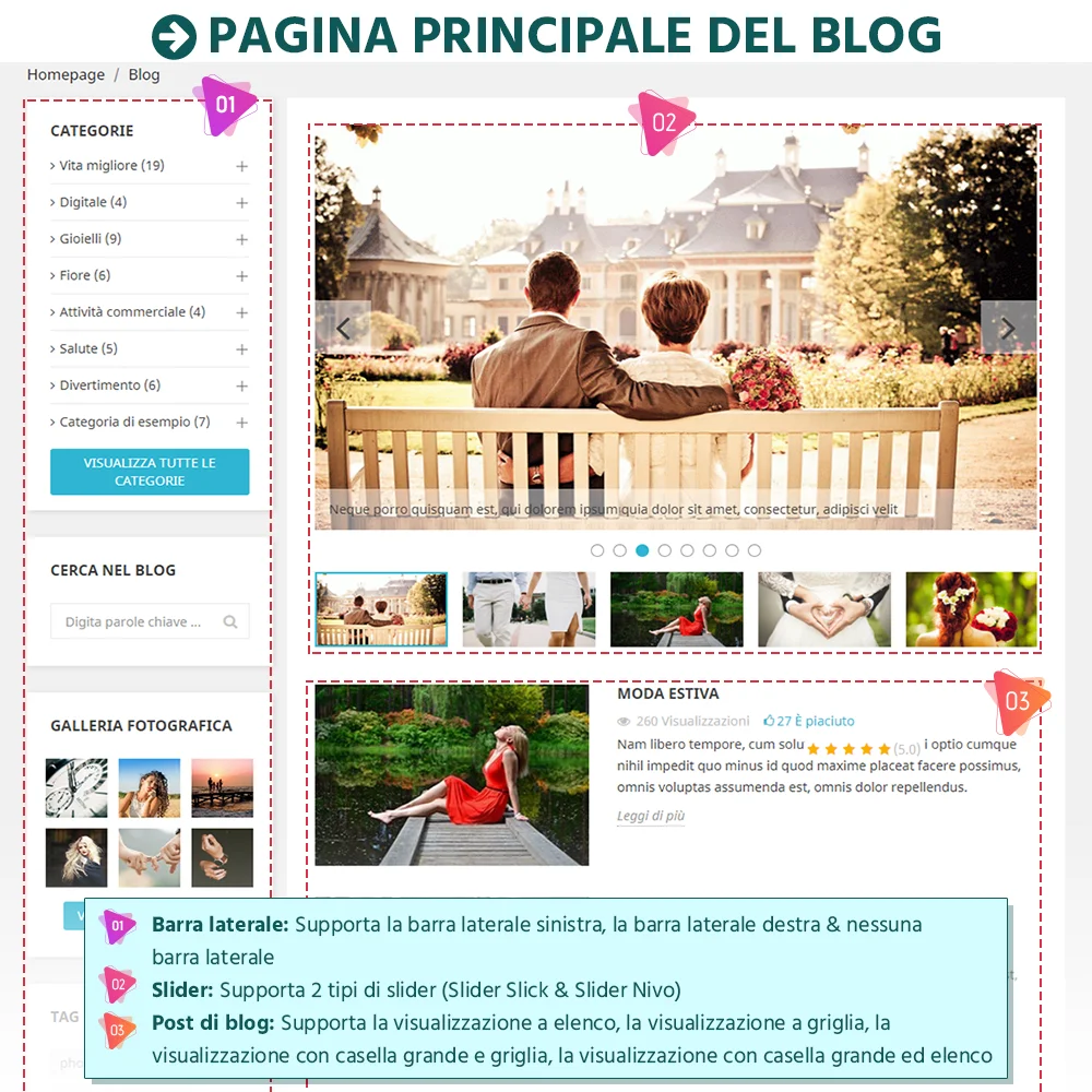 Pagina principale di BLOG