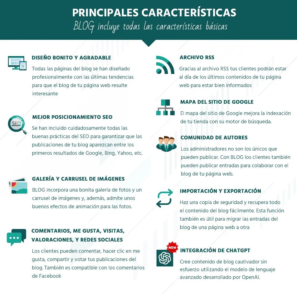 Presentando las principales características del módulo de blog de PrestaShop