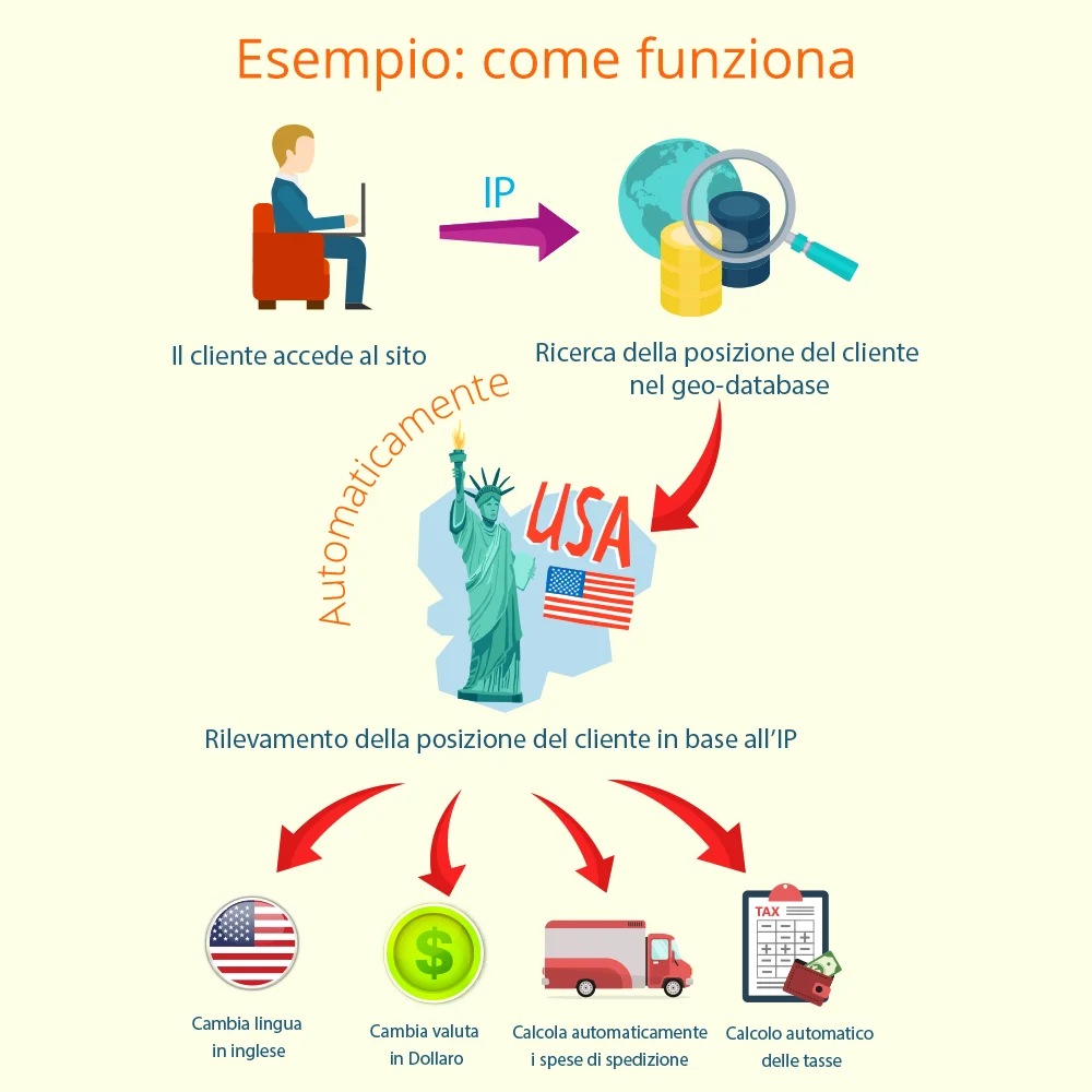 Come funziona il modulo localizzatore di PrestaShop