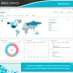 Presentazione delle statistiche del modulo di rilevamento della posizione di PrestaShop