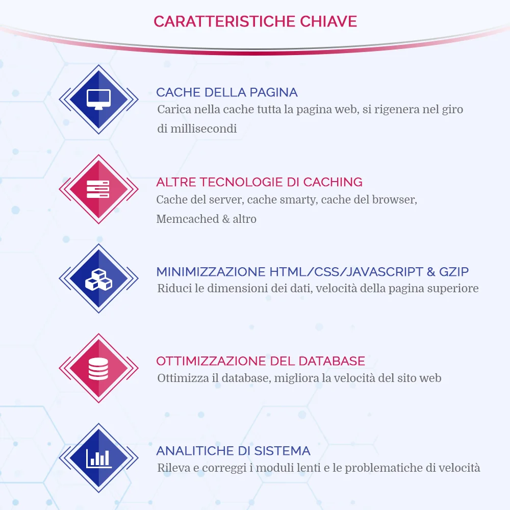 Funzionalità chiave del modulo di cache delle pagine di PrestaShop