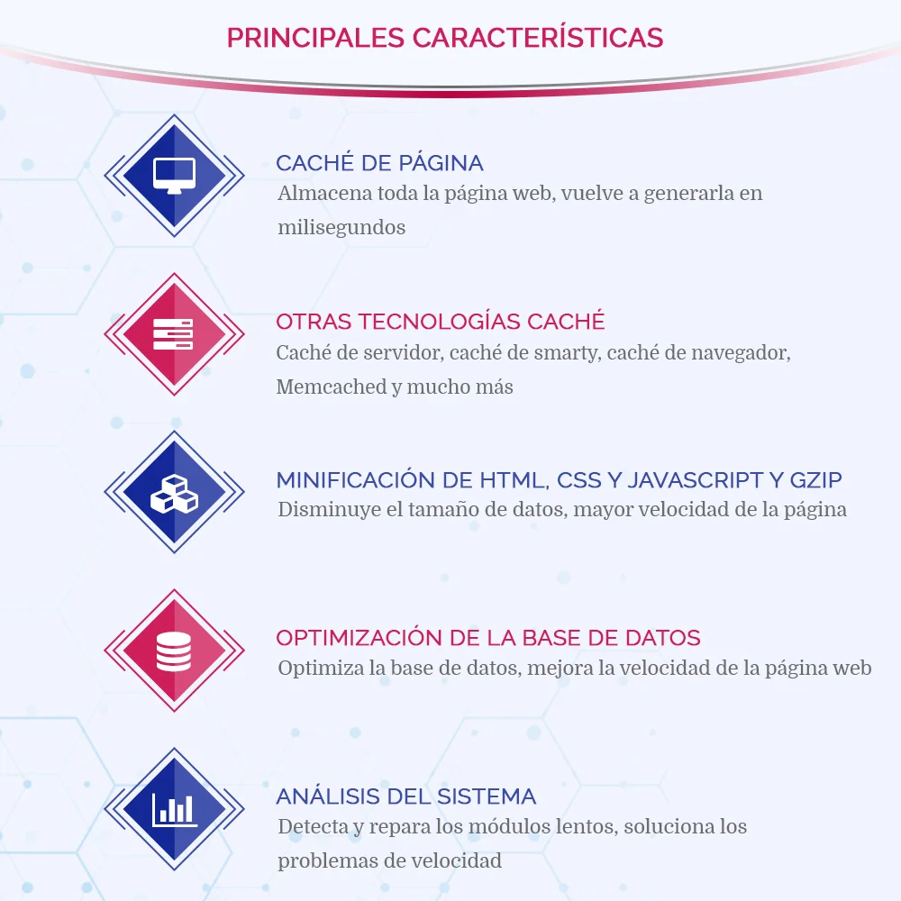 Características clave del módulo de caché de páginas de PrestaShop