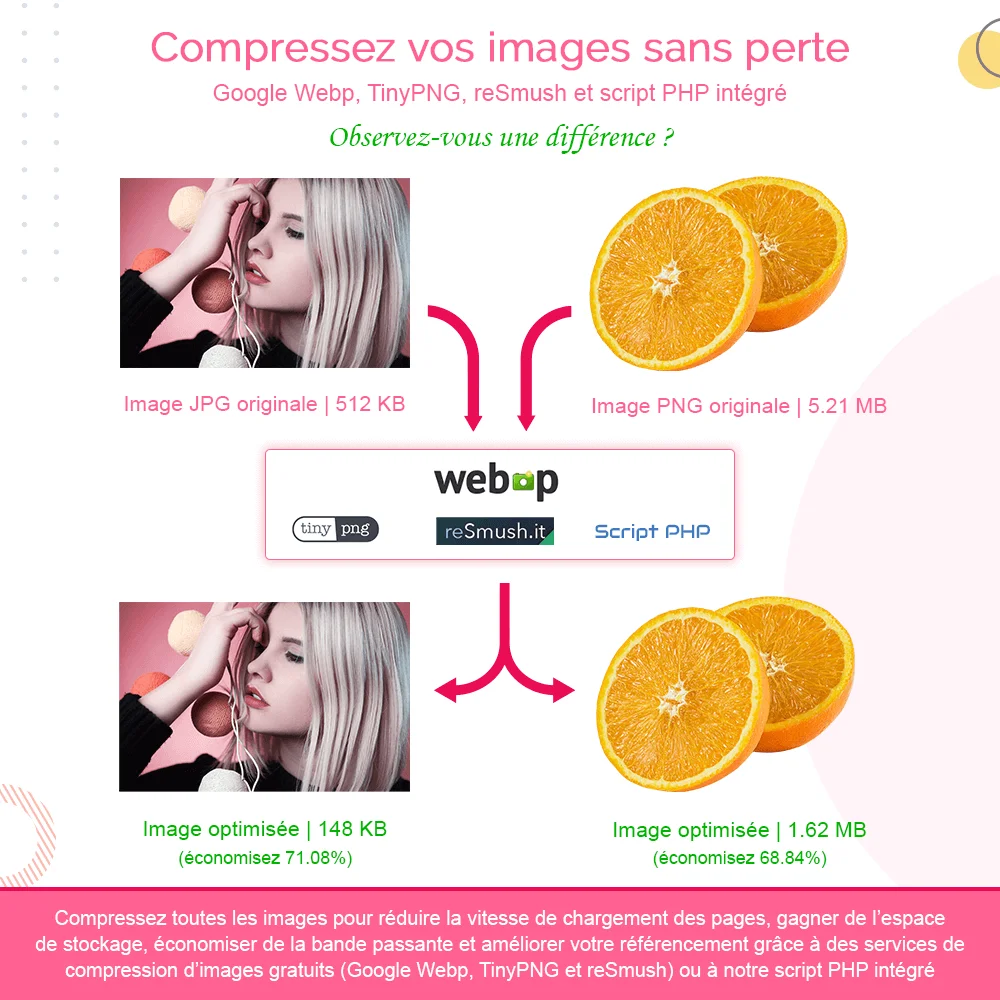 Compression d'images sans perte