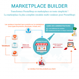 Marketplace Builder – Multi-vendeurs